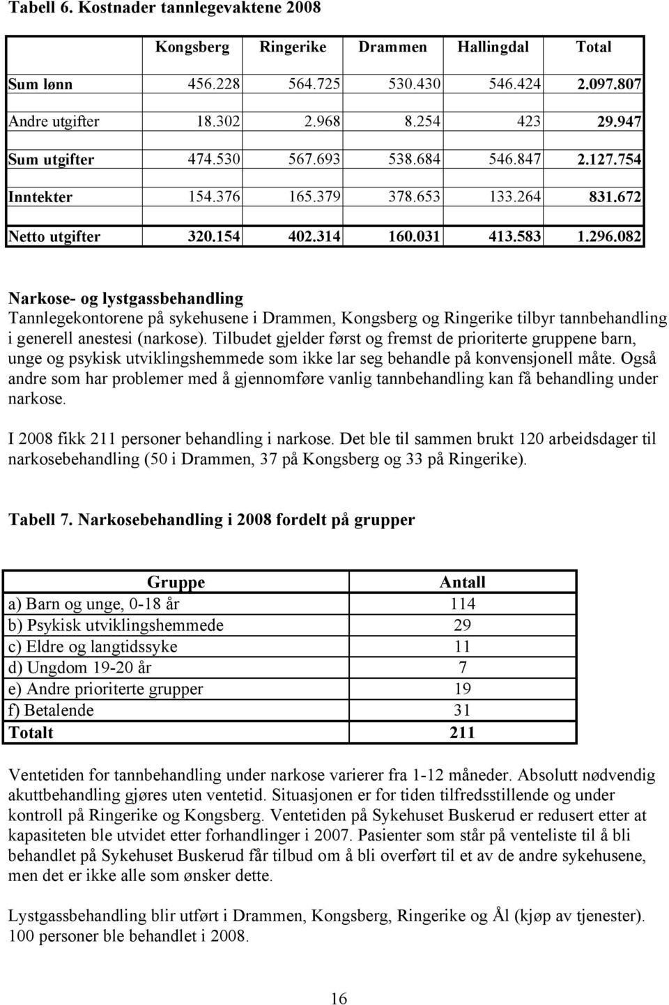 082 Narkose- og lystgassbehandling Tannlegekontorene på sykehusene i Drammen, Kongsberg og Ringerike tilbyr tannbehandling i generell anestesi (narkose).