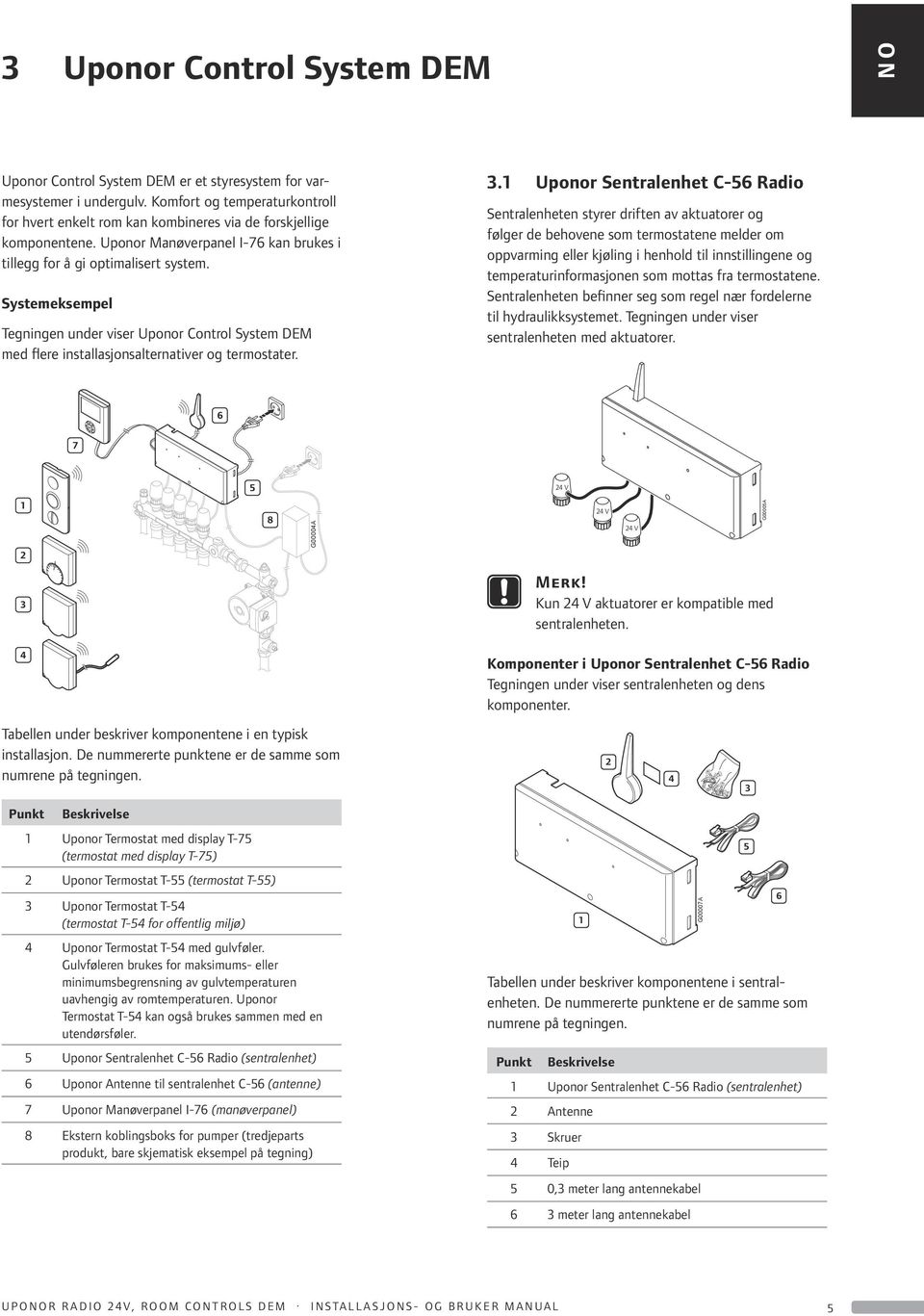 Systemeksempel Tegningen under viser Uponor Control System DEM med flere installasjonsalternativer og termostater. 1 2 3 4 7 Tabellen under beskriver komponentene i en typisk installasjon.