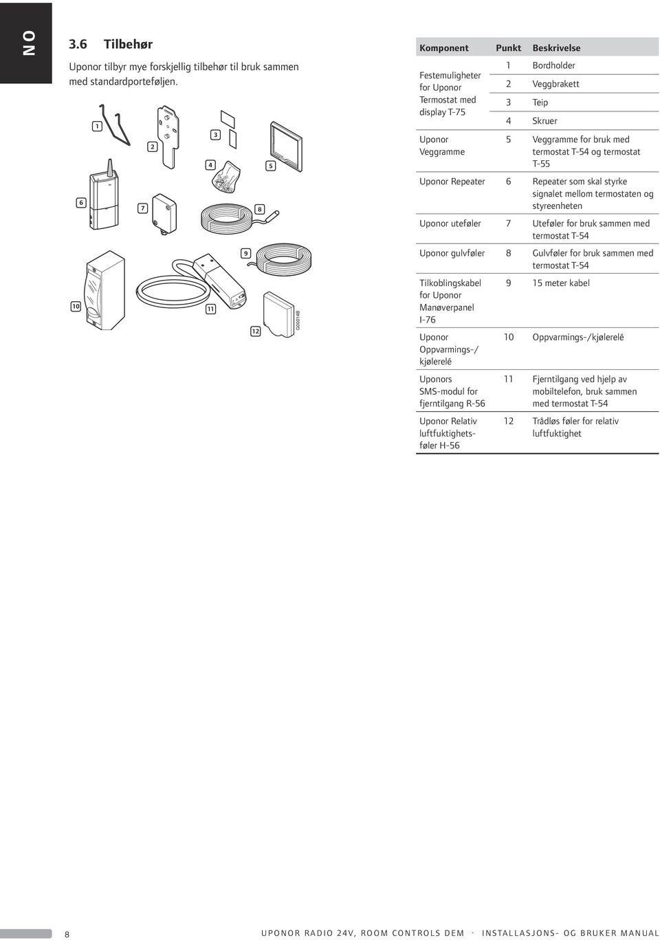 termostat T-54 og termostat T-55 Uponor Repeater 6 Repeater som skal styrke signalet mellom termostaten og styreenheten Uponor uteføler 7 Uteføler for bruk sammen med termostat T-54 Uponor gulvføler