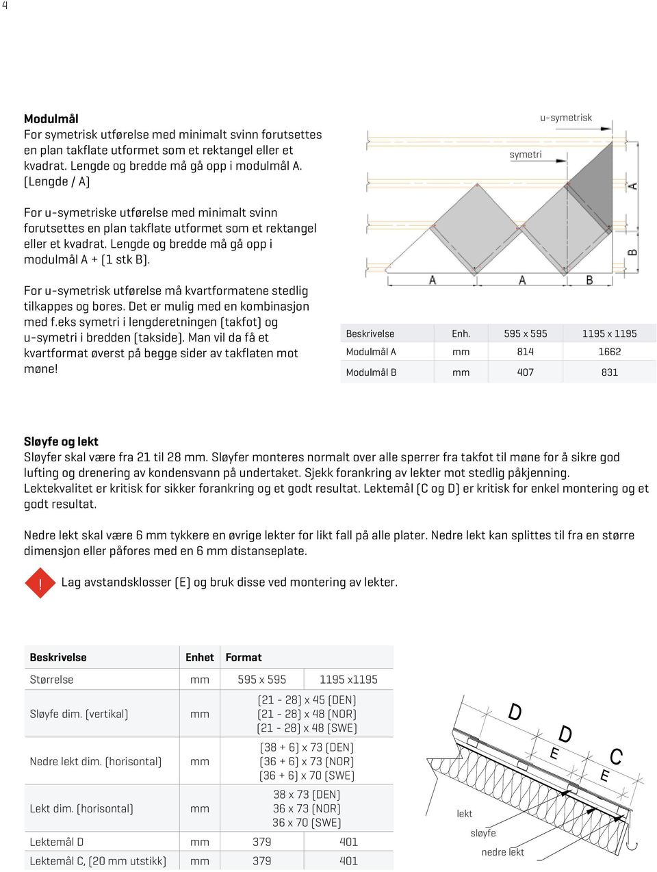 Lengde og bredde må gå opp i modulmål A + (1 stk B). For u-symetrisk utførelse må kvartformatene stedlig tilkappes og bores. Det er mulig med en kombinasjon med f.