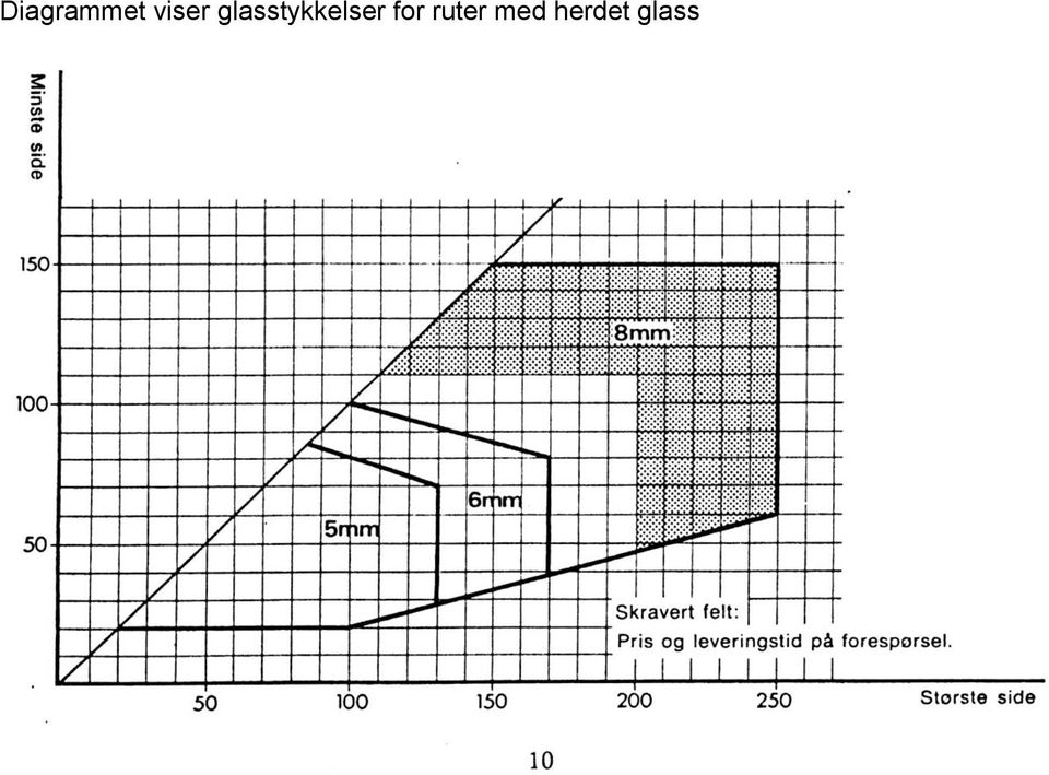 glasstykkelser