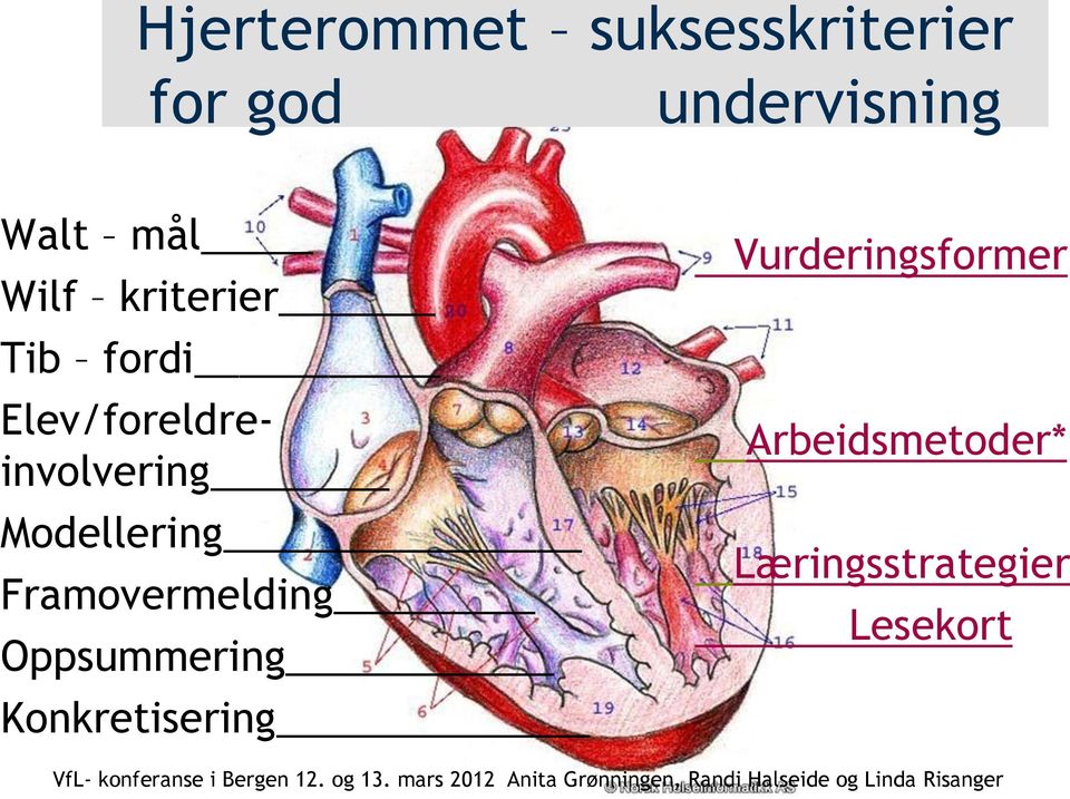 Modellering Framovermelding Oppsummering Konkretisering