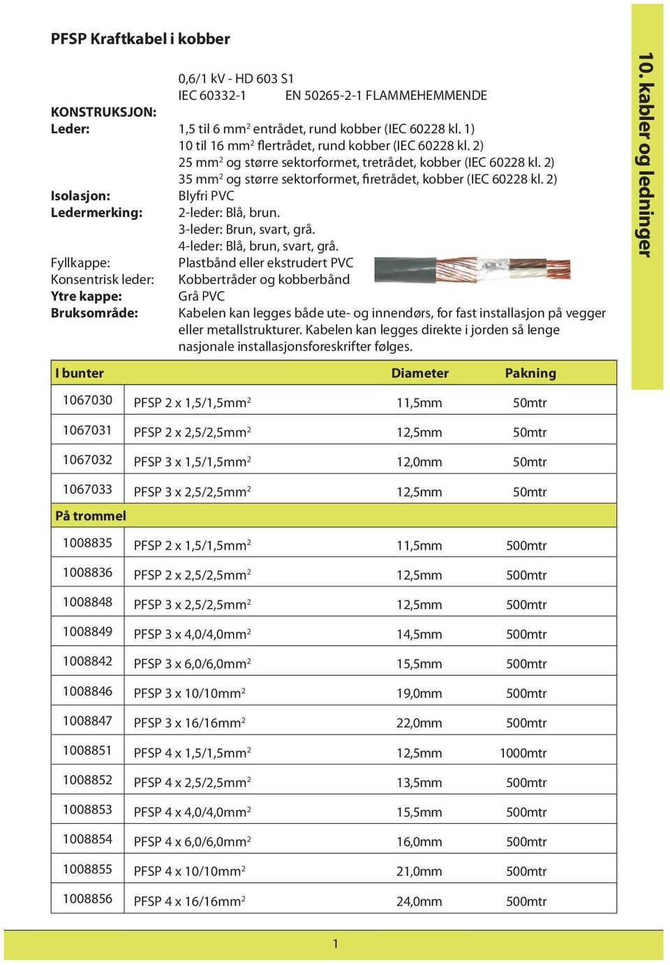 2) Isolasjon: Blyfri PVC Ledermerking: 2-leder: Blå, brun. 3-leder: Brun, svart, grå. 4-leder: Blå, brun, svart, grå.