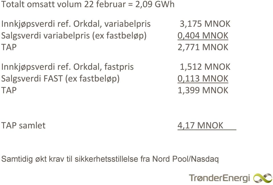 Orkdal, fastpris Salgsverdi FAST (ex fastbeløp) TAP 3,175 MNOK 0,404 MNOK 2,771 MNOK