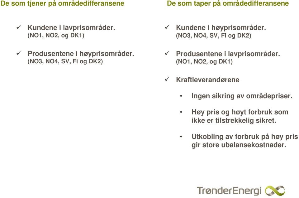 (NO3, NO4, SV, Fi og DK2) Produsentene i lavprisområder.