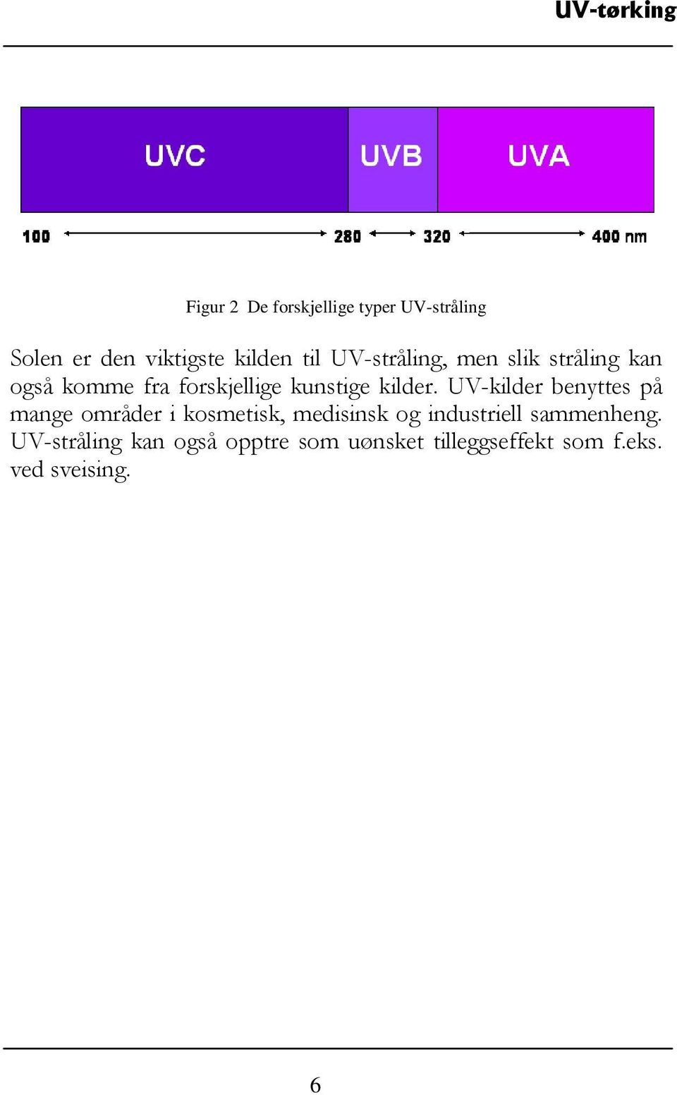 UV-kilder benyttes på mange områder i kosmetisk, medisinsk og industriell