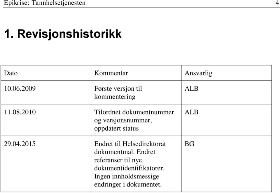 2010 Tilordnet dokumentnummer og versjonsnummer, oppdatert status 29.04.