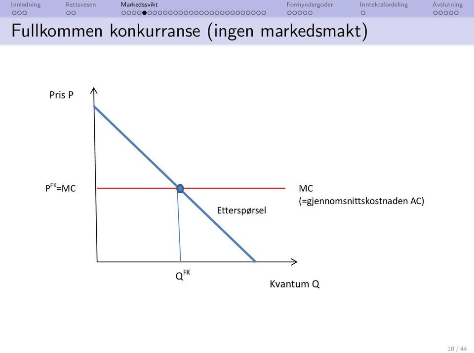 Etterspørsel MC