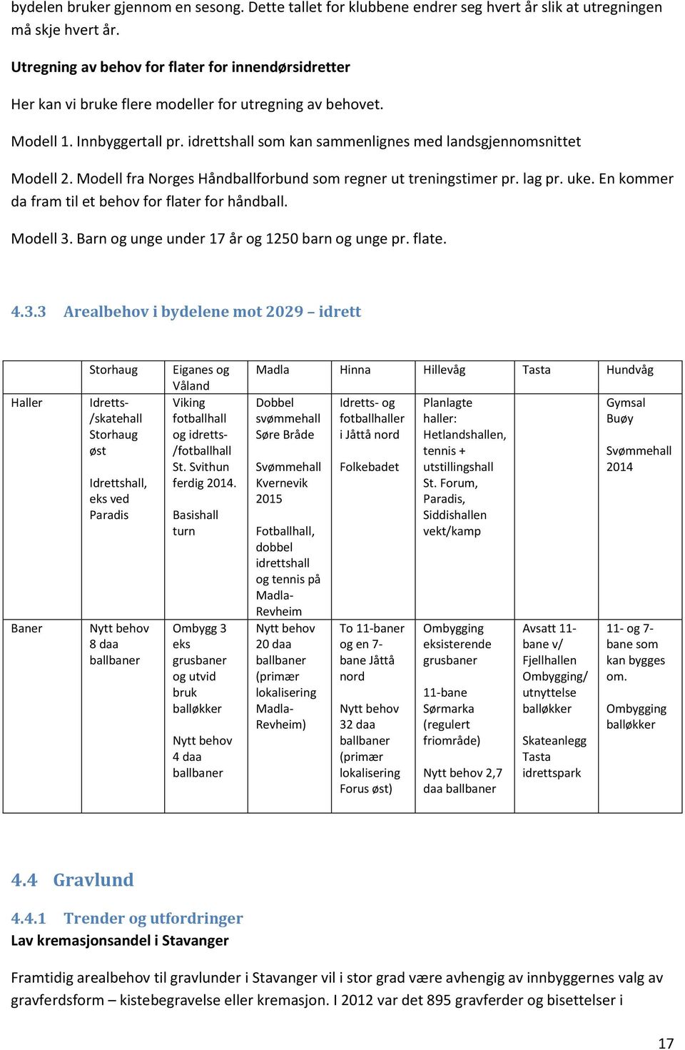 idrettshall som kan sammenlignes med landsgjennomsnittet Modell 2. Modell fra Norges Håndballforbund som regner ut treningstimer pr. lag pr. uke.