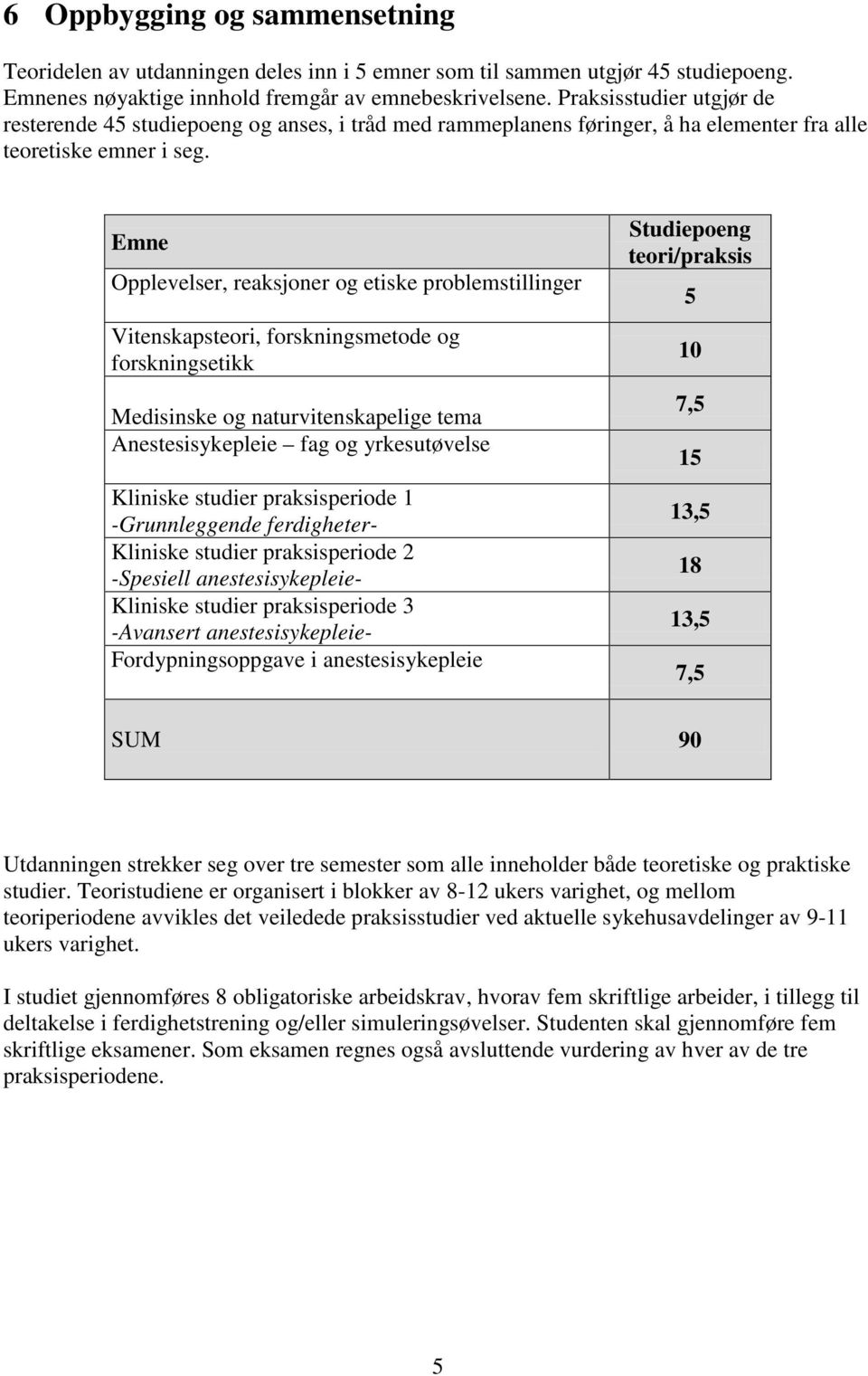 Emne Opplevelser, reaksjoner og etiske problemstillinger Vitenskapsteori, forskningsmetode og forskningsetikk Medisinske og naturvitenskapelige tema Anestesisykepleie fag og yrkesutøvelse Kliniske