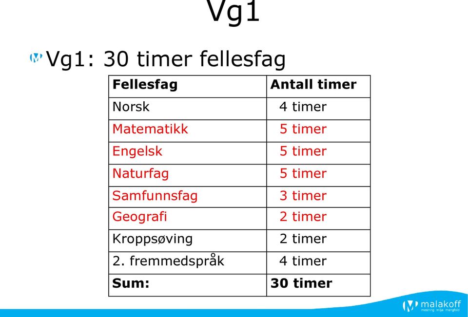 Naturfag 5 timer Samfunnsfag 3 timer Geografi 2