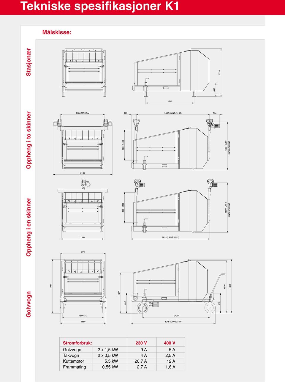 400 V Golvvogn 2 x 1,5 kw 9 A 5 A Takvogn 2 x 0,5 kw 4 A 2,5