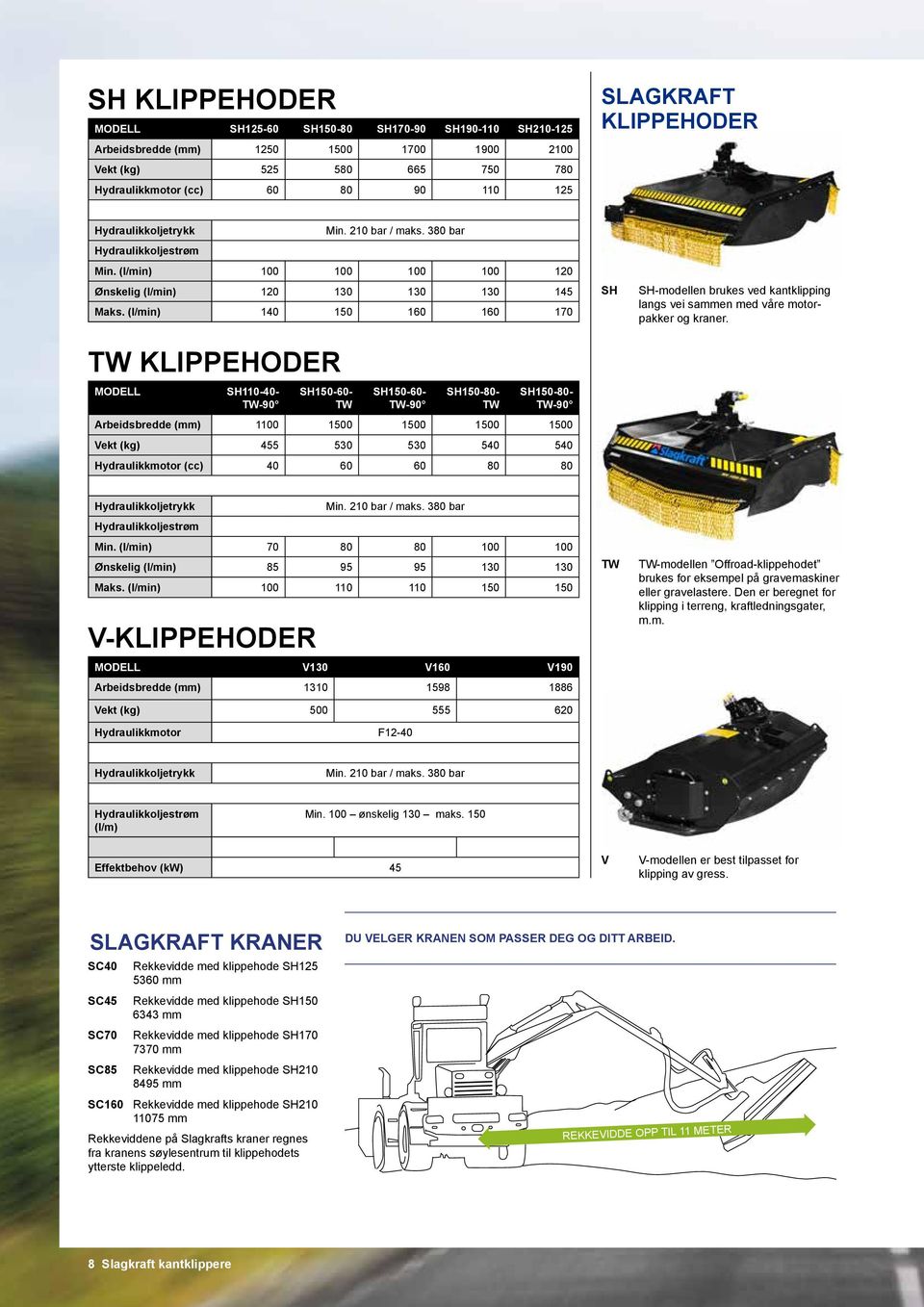 (l/min) 140 150 160 160 170 TW KLIPPEHODER MODELL SH110-40- TW-90 SH150-60- TW SH150-60- TW-90 SH150-80- TW SH150-80- TW-90 Arbeidsbredde (mm) 1100 1500 1500 1500 1500 Vekt (kg) 455 530 530 540 540