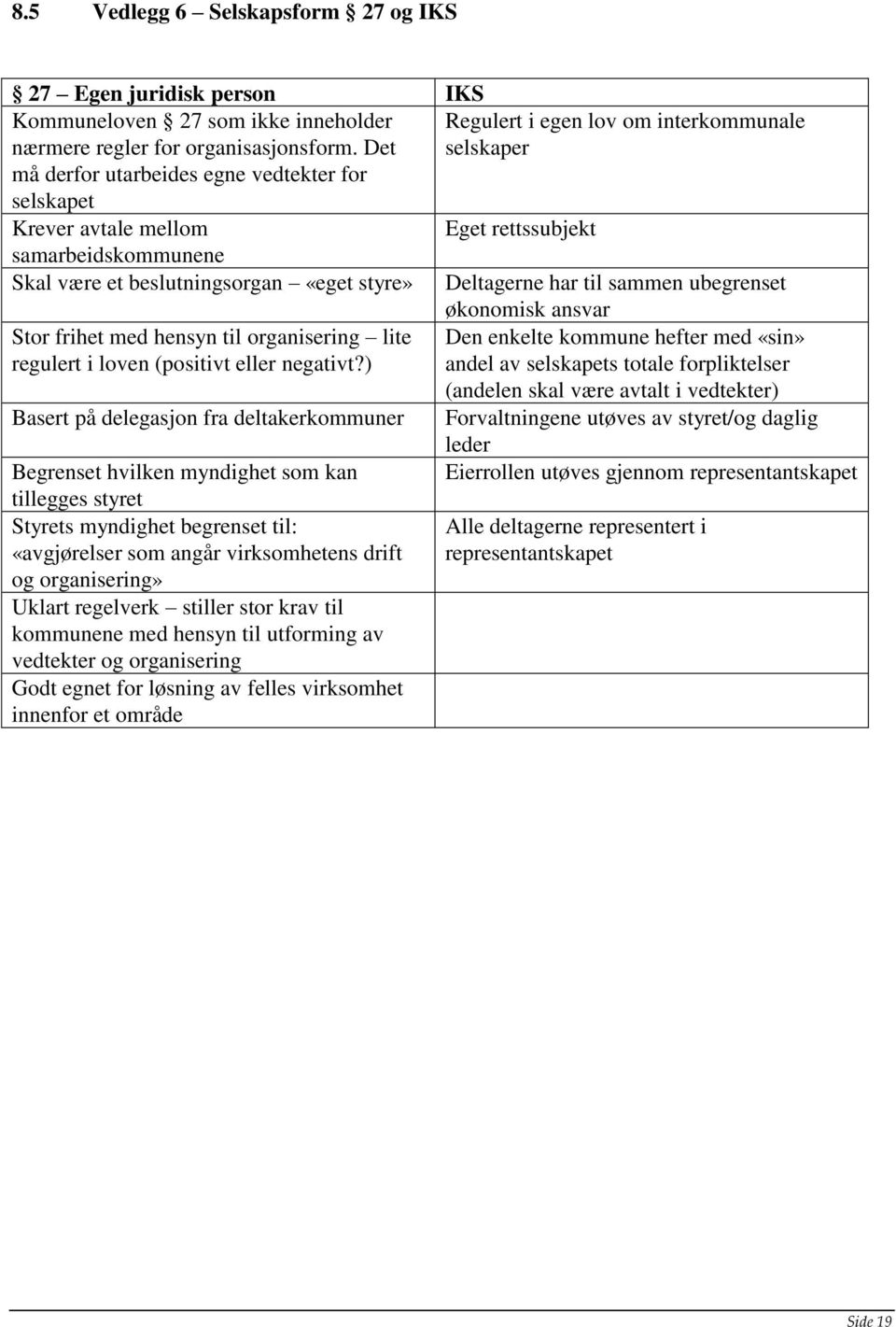 ubegrenset Stor frihet med hensyn til organisering lite regulert i loven (positivt eller negativt?