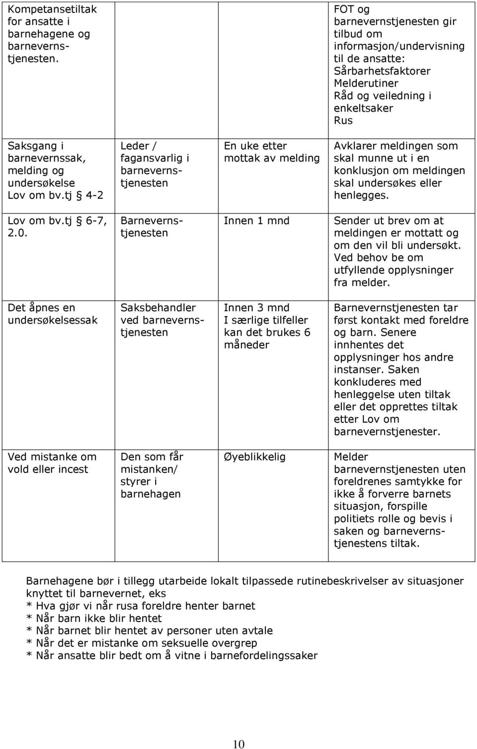 Lov om bv.tj 4-2 Leder / fagansvarlig i barnevernstjenesten En uke etter mottak av melding Avklarer meldingen som skal munne ut i en konklusjon om meldingen skal undersøkes eller henlegges. Lov om bv.