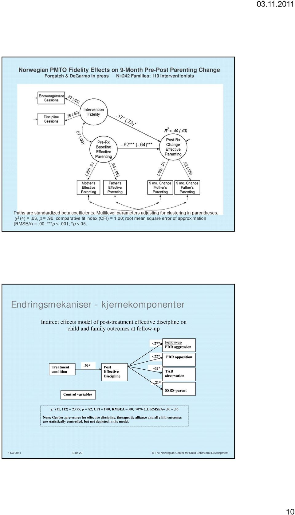 Endringsmekaniser - kjernekomponenter Indirect effects model of post-treatment effective discipline on child and family outcomes at follow-up -.27* Follow-up PDR aggression -.