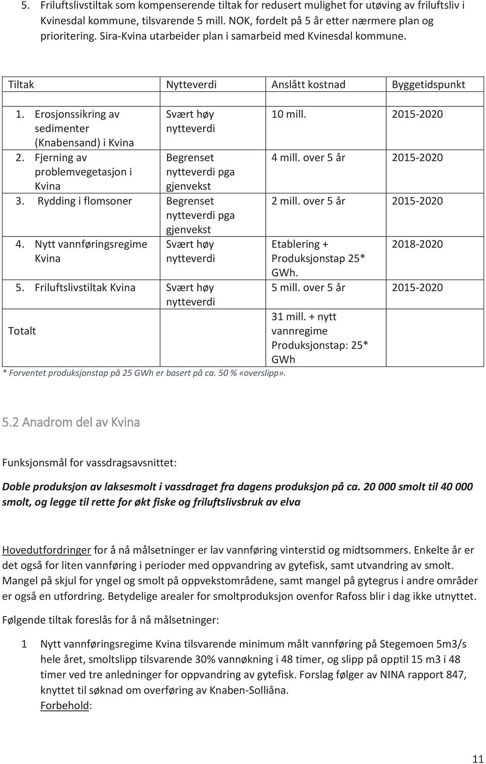 Fjerning av problemvegetasjon i Begrenset pga gjenvekst Kvina 3. Rydding i flomsoner Begrenset pga gjenvekst 4. Nytt vannføringsregime Kvina 5.