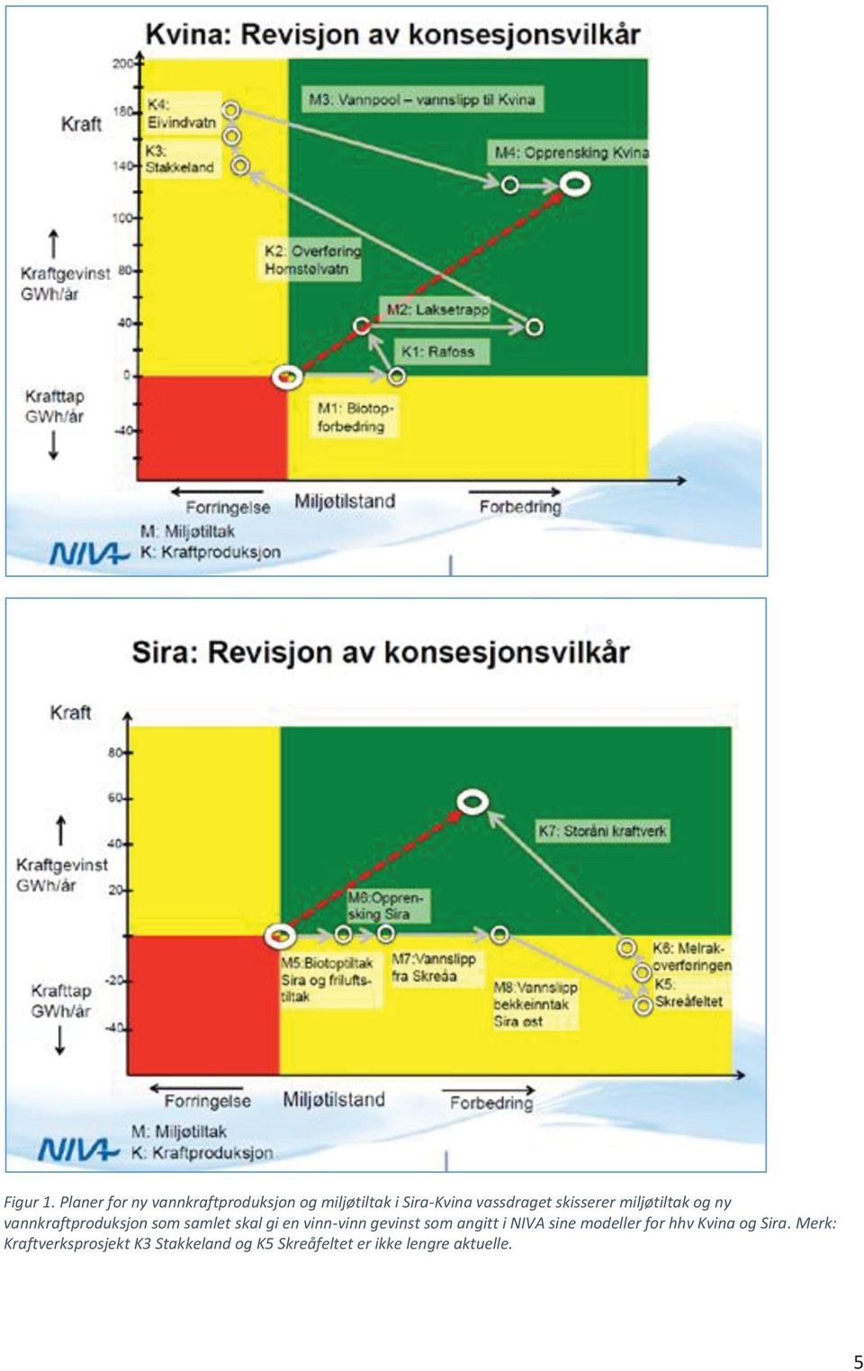 skisserer miljøtiltak og ny vannkraftproduksjon som samlet skal gi en