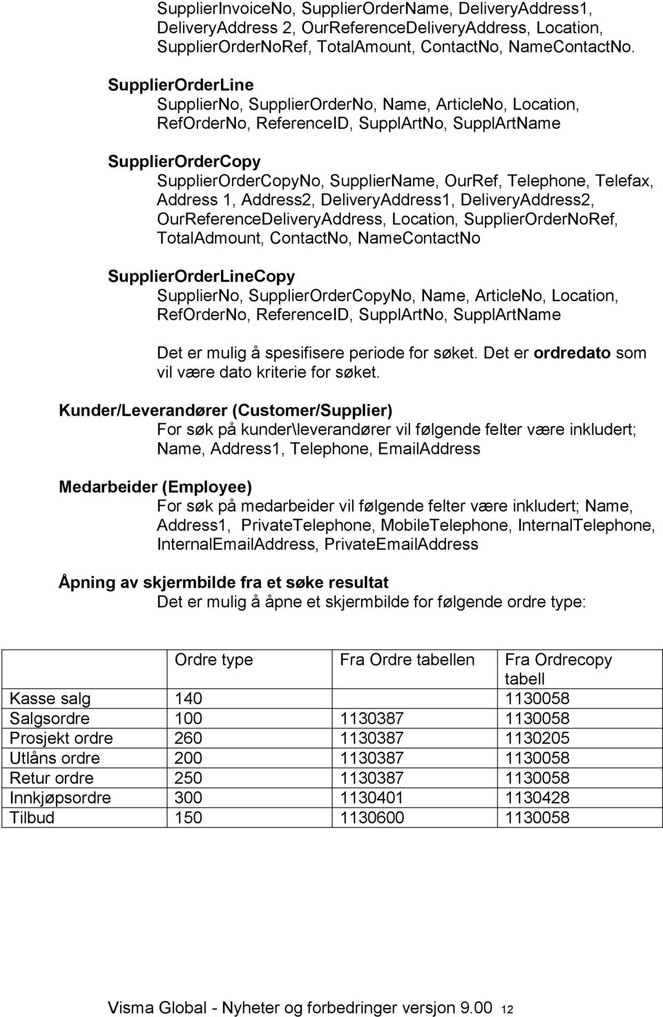 Telefax, Address 1, Address2, DeliveryAddress1, DeliveryAddress2, OurReferenceDeliveryAddress, Location, SupplierOrderNoRef, TotalAdmount, ContactNo, NameContactNo SupplierOrderLineCopy SupplierNo,