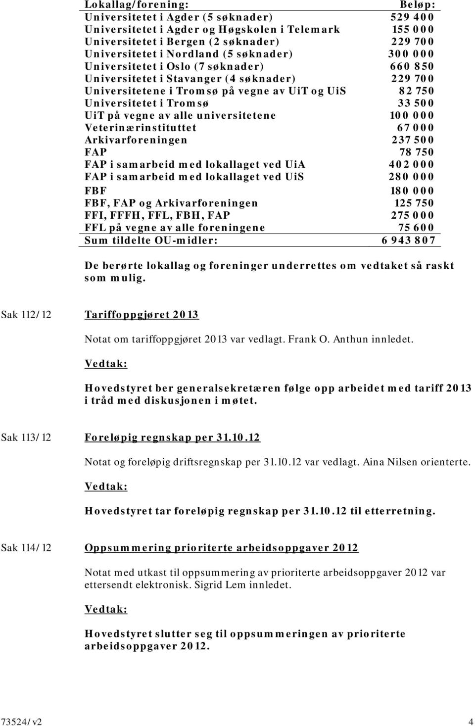 vegne av alle universitetene 100 000 Veterinærinstituttet 67 000 Arkivarforeningen 237 500 FAP 78 750 FAP i samarbeid med lokallaget ved UiA 402 000 FAP i samarbeid med lokallaget ved UiS 280 000 FBF