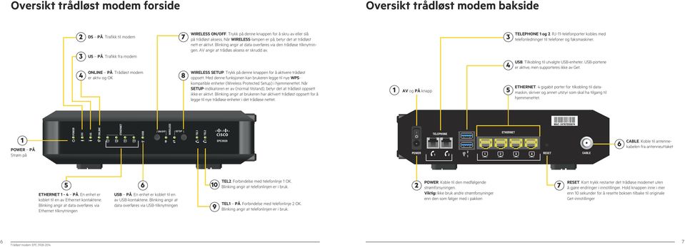 AV angir at trådløs aksess er skrudd av. WIRELESS SETUP. Trykk på denne knappen for å aktivere trådløst oppsett.