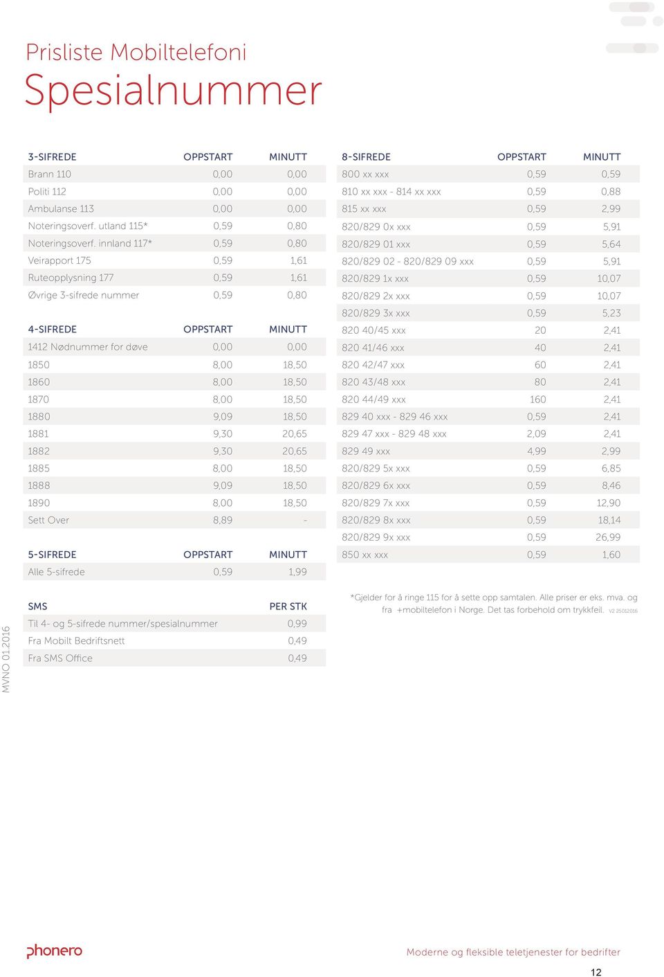 1881 9,3 2,65 1882 9,3 2,65 1885 8, 18,5 1888 9,9 18,5 189 8, 18,5 Sett Over 8,89-5-SIFREDE OPPSTART MINUTT Alle 5-sifrede,59 1,99 SMS PER STK Til 4- og 5-sifrede nummer/spesialnummer,99 Fra Mobilt