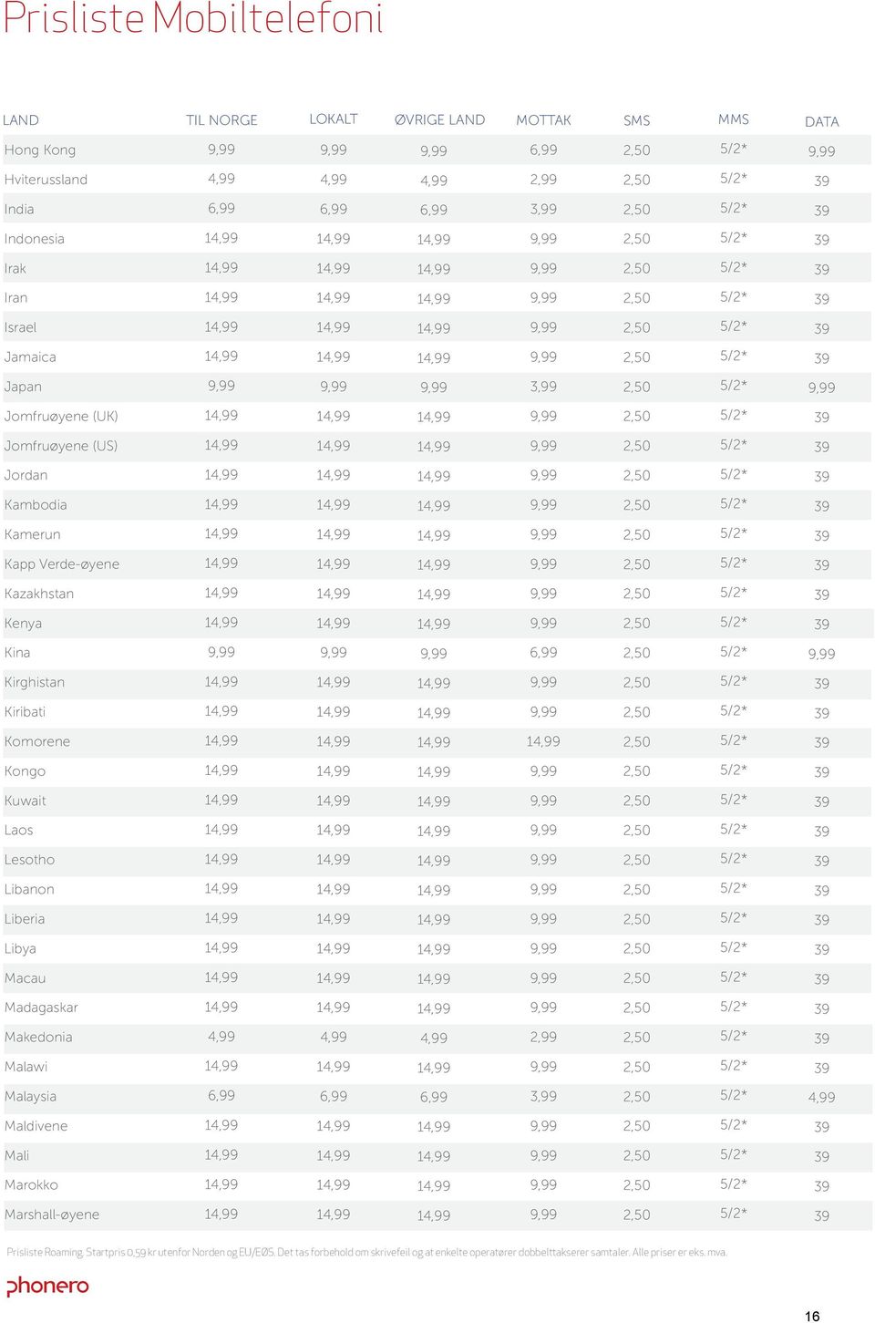 Kongo Kuwait Laos Lesotho Libanon Liberia Libya Macau Madagaskar Makedonia 2,99 Malawi Malaysia 3,99 Maldivene Mali Marokko Marshall-øyene Prisliste