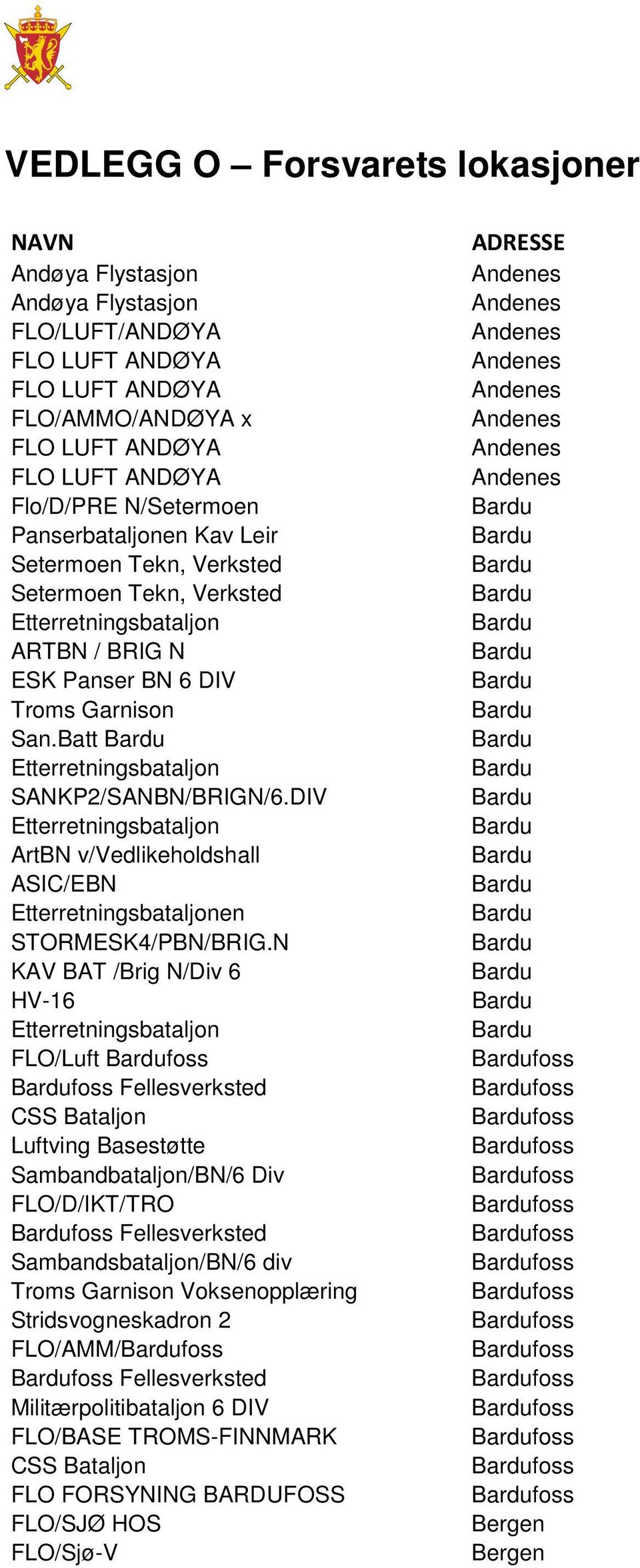 VEDLEGG O Forsvarets lokasjoner - PDF Free Download