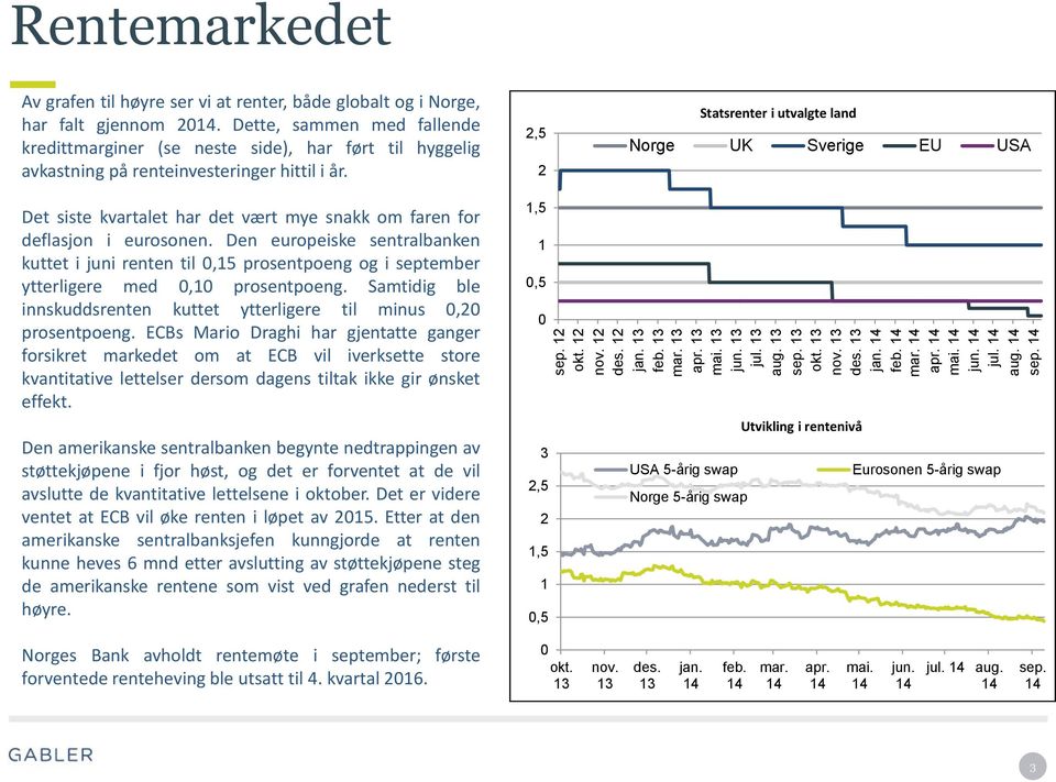 ,5 Statsrenter i utvalgte land Norge UK Sverige EU USA Det siste kvartalet har det vært mye snakk om faren for deflasjon i eurosonen.