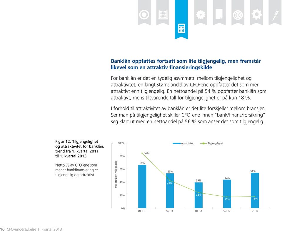 I forhold til attraktivitet av banklån er det lite forskjeller mellom bransjer.