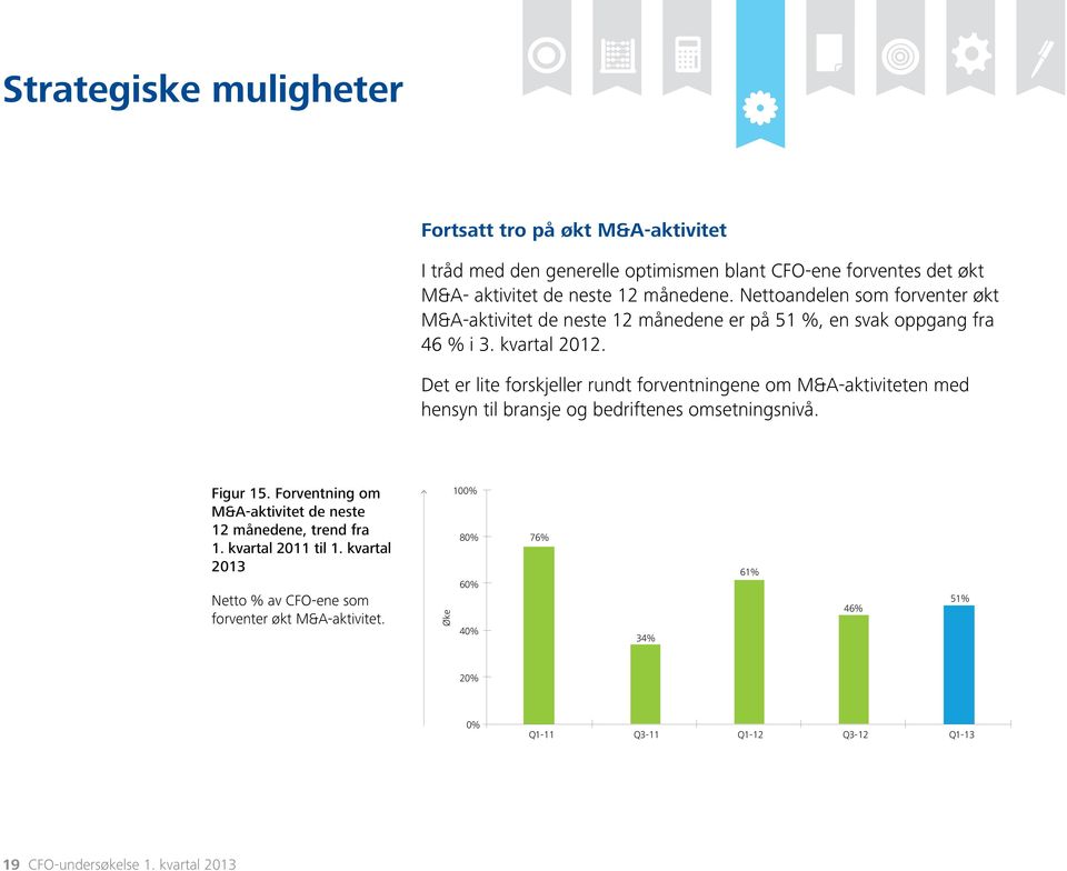 Det er lite forskjeller rundt forventningene om M&A-aktiviteten med hensyn til bransje og bedriftenes omsetningsnivå. Figur 15.