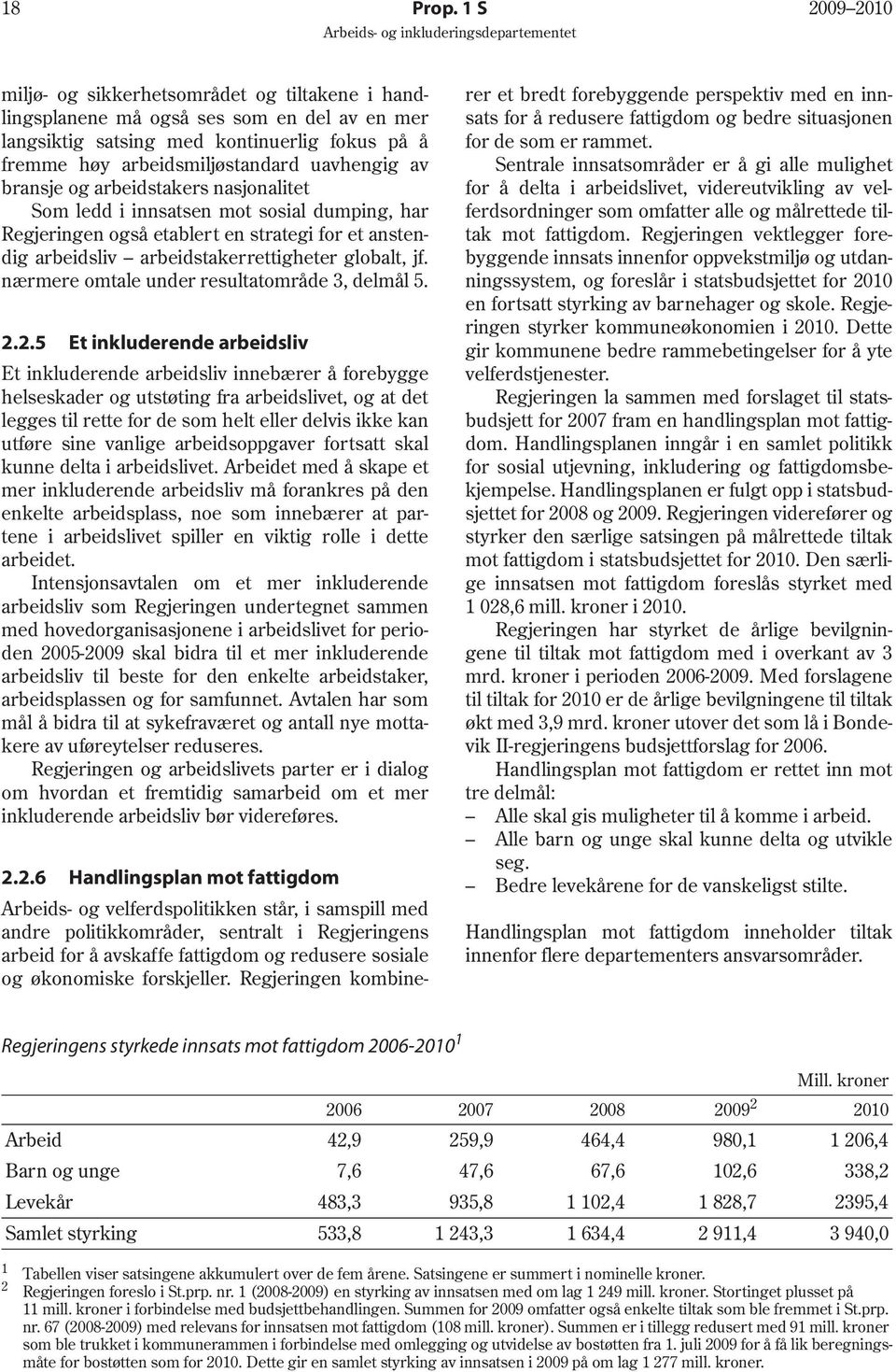 bransje og arbeidstakers nasjonalitet Som ledd i innsatsen mot sosial dumping, har Regjeringen også etablert en strategi for et anstendig arbeidsliv arbeidstakerrettigheter globalt, jf.