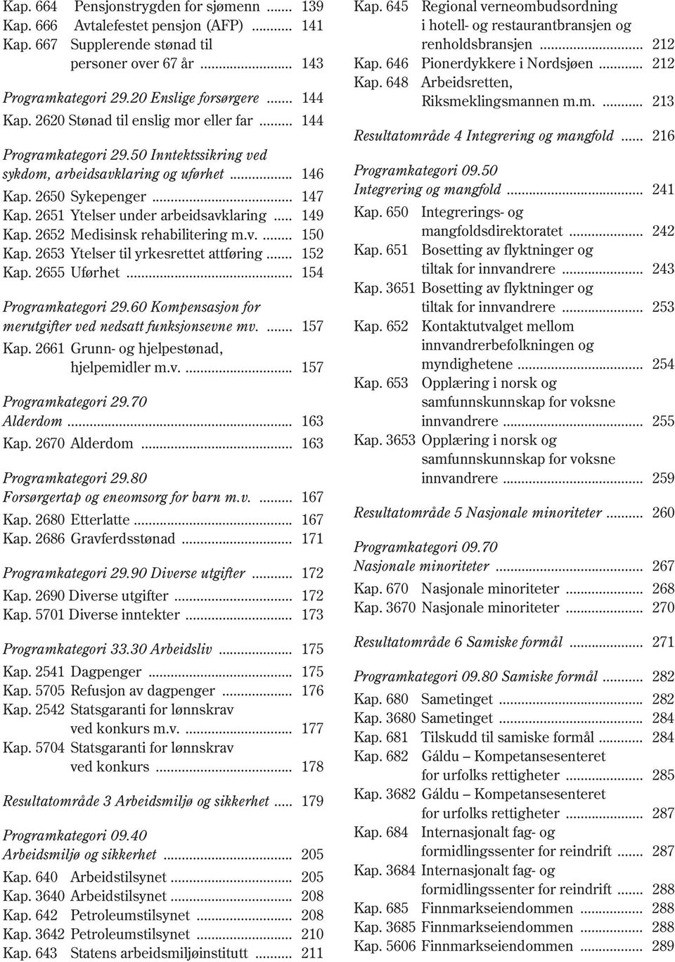 .. 149 Kap. 2652 Medisinsk rehabilitering m.v.... 150 Kap. 2653 Ytelser til yrkesrettet attføring... 152 Kap. 2655 Uførhet... 154 Programkategori 29.