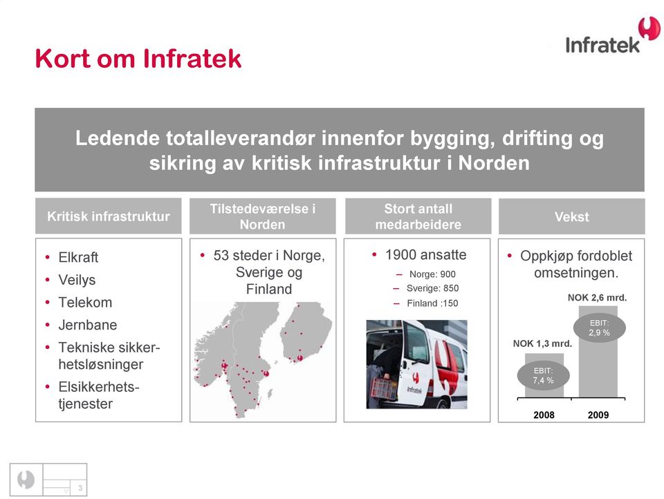 Norge, Sverige og Finland 1900 ansatte Norge: 900 Sverige: 850 Finland :150 Oppkjøp fordoblet omsetningen.