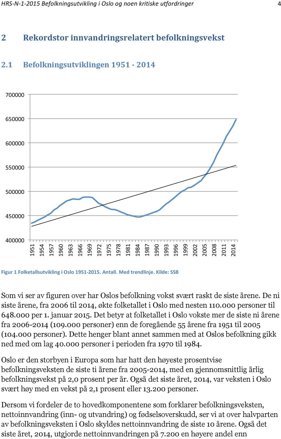 1 Folketallsutvikling i Oslo 1951-2015. Antall. Med trendlinje. Kilde: SSB Som vi ser av figuren over har Oslos befolkning vokst svært raskt de siste årene.