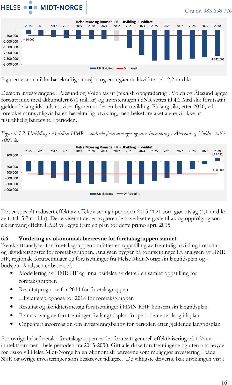 Dersom investeringene i Ålesund og Volda tas ut (teknisk oppgradering i Volda og Ålesund ligger fortsatt inne med akkumulert 670 mill kr) og investeringen i SNR settes til 4,2 Mrd slik forutsatt i
