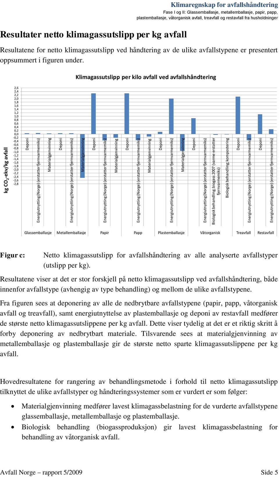 fjernvarmemiks) Materialgjenvinning Deponi Energiutnytting (Norge) (erstatter fjernvarmemiks) Biologisk behandling; biogass 2007 (varme erstatter fjernvarmemiks) Biologisk behandling; kompostering