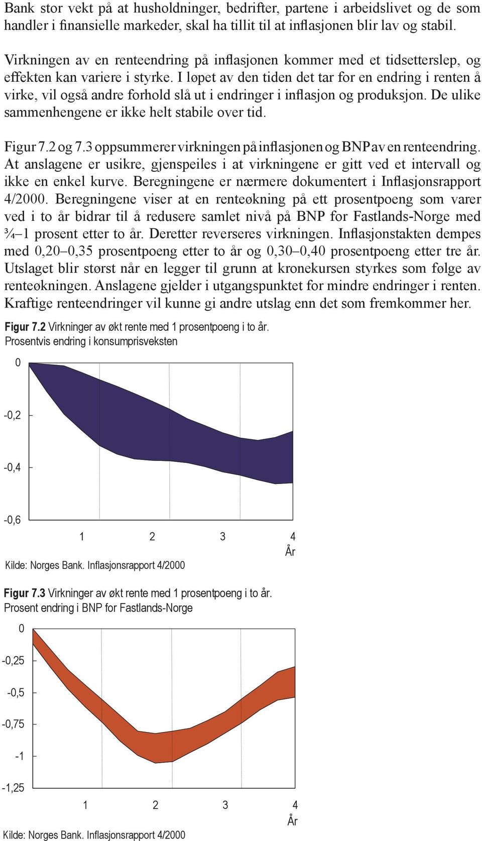 I løpet av den tiden det tar for en endring i renten å virke, vil også andre forhold slå ut i endringer i inflasjon og produksjon. De ulike sammenhengene er ikke helt stabile over tid. Figur 7.2 og 7.