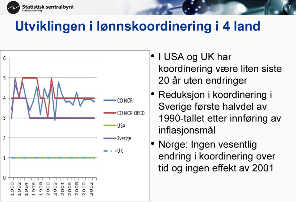 Sverige første halvdel av 1990-tallet etter innføring av inflasjonsmål