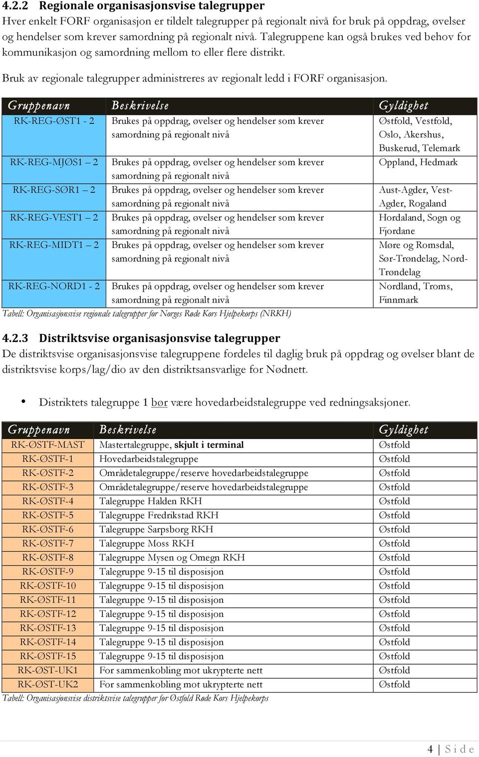 Gruppenavn Beskrivelse Gyldighet RK-REG-ØST1-2 RK-REG-MJØS1 2 RK-REG-SØR1 2 RK-REG-VEST1 2 RK-REG-MIDT1 2 Brukes på oppdrag, øvelser og hendelser som krever samordning på regionalt nivå Brukes på