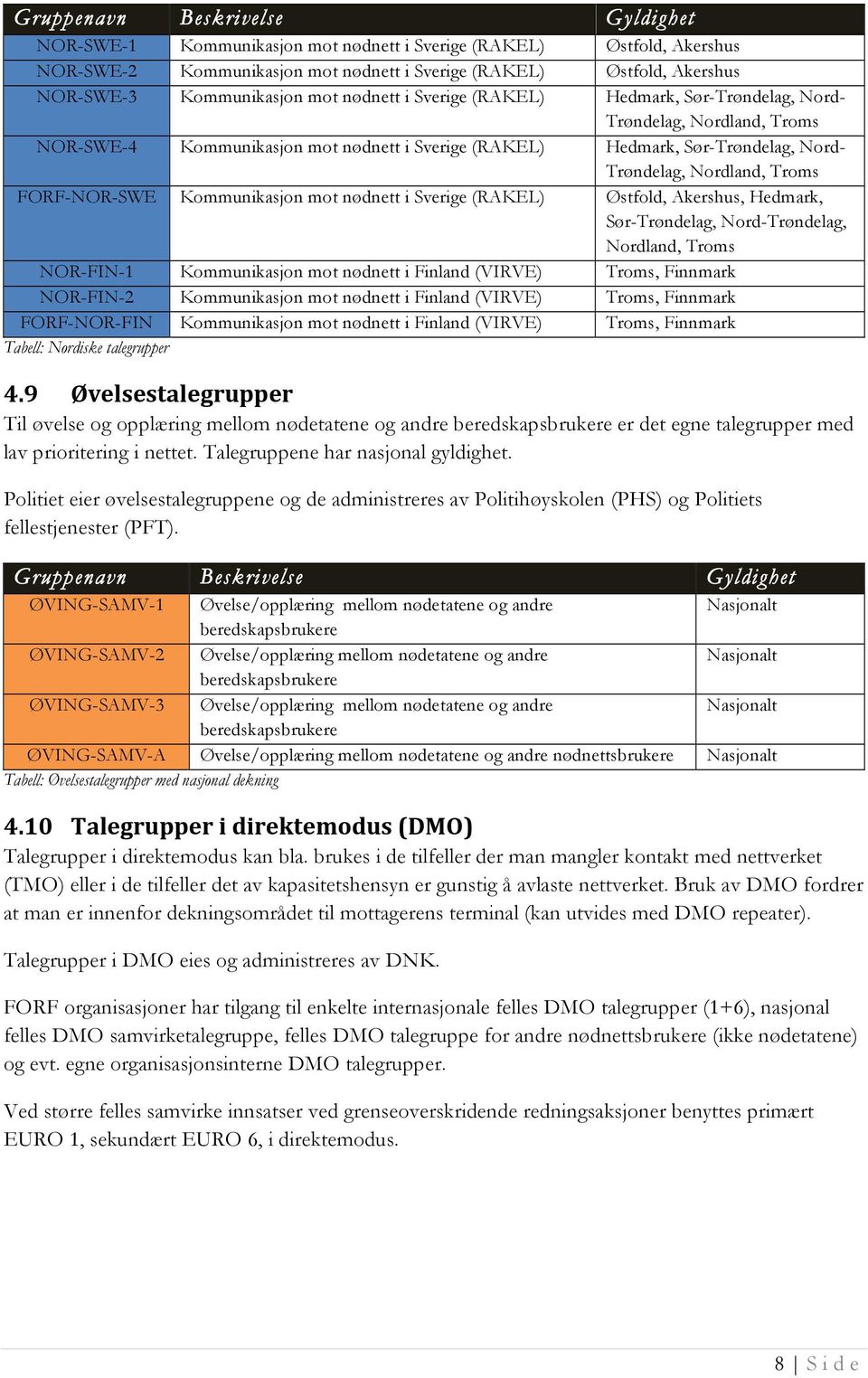 Nordland, Troms FORF-NOR-SWE Kommunikasjon mot nødnett i Sverige (RAKEL) Østfold, Akershus, Hedmark, Sør-Trøndelag, Nord-Trøndelag, Nordland, Troms NOR-FIN-1 Kommunikasjon mot nødnett i Finland