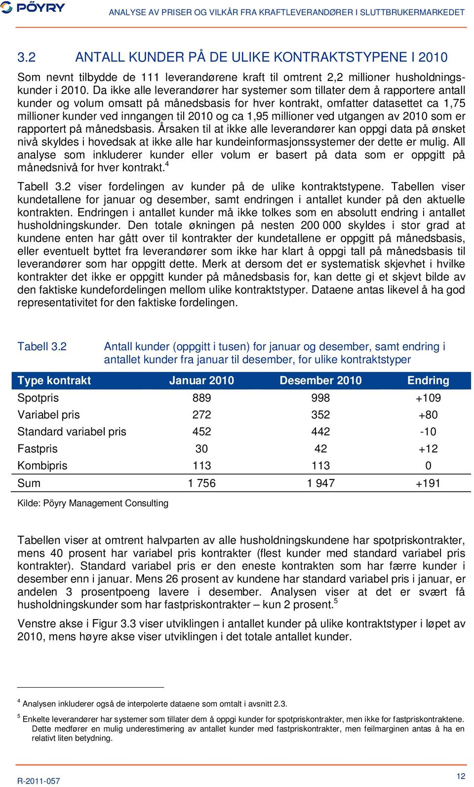 2010 og ca 1,95 millioner ved utgangen av 2010 som er rapportert på månedsbasis.