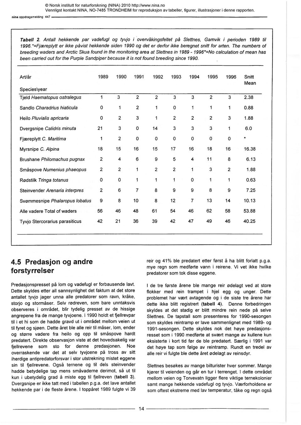 The numbers of breeding waders and Arctic Skua found in the monitoring area at Slettnes in 1989-1996*=No calculation of mean has been carried out for the Purple Sandpiper because it is not found