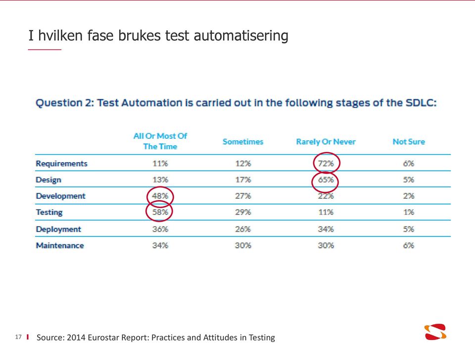 2014 Eurostar Report: