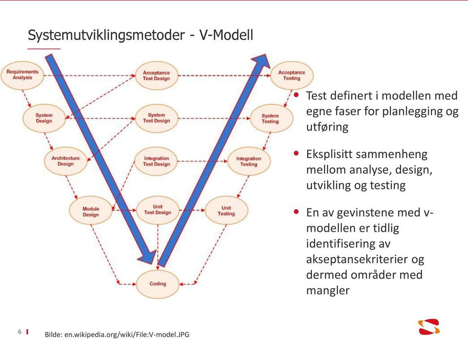 og testing En av gevinstene med v- modellen er tidlig identifisering av