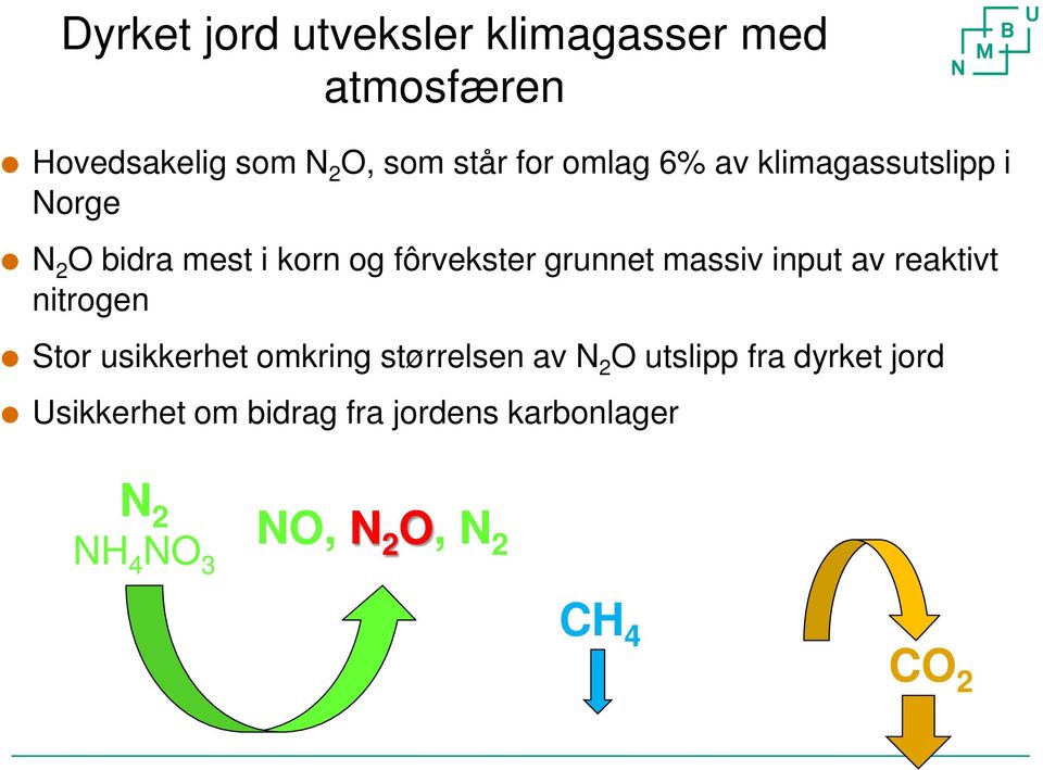 massiv input av reaktivt nitrogen Stor usikkerhet omkring størrelsen av N 2 O utslipp