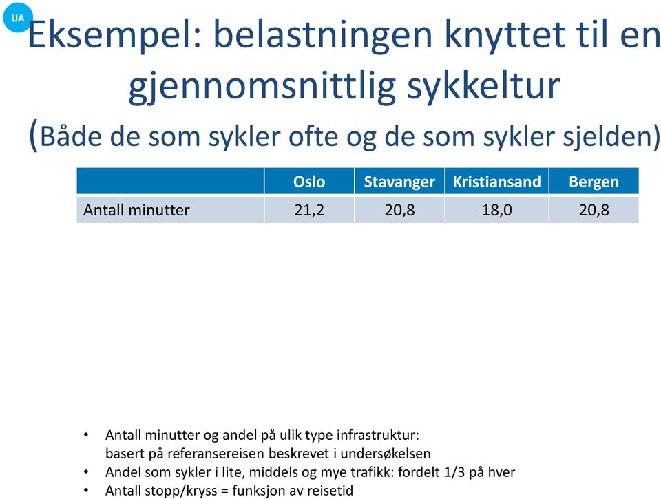 minutter og andel på ulik type infrastruktur: basert på referansereisen beskrevet i undersøkelsen