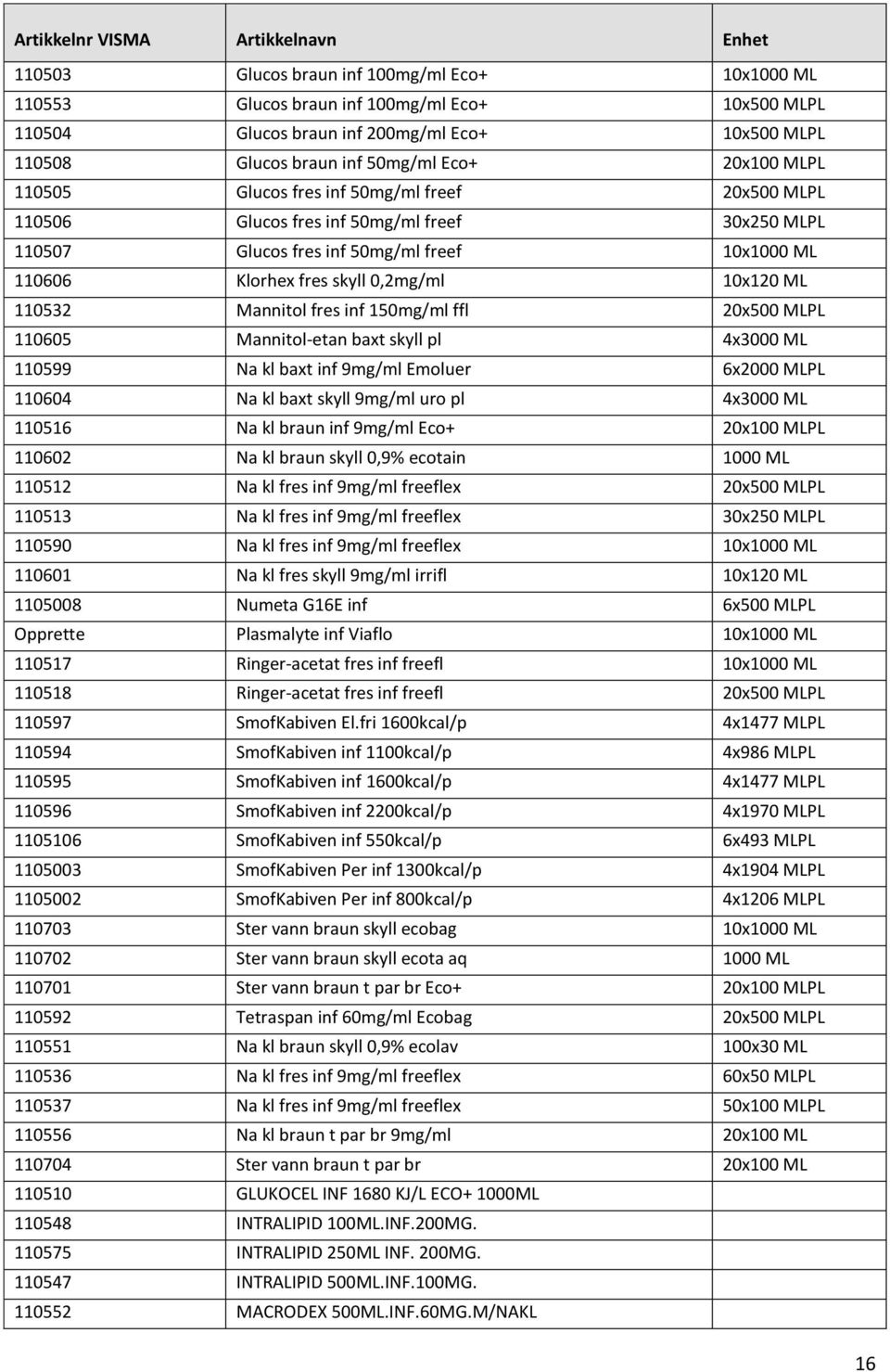 fres skyll 0,2mg/ml 10x120 ML 110532 Mannitol fres inf 150mg/ml ffl 20x500 MLPL 110605 Mannitol-etan baxt skyll pl 4x3000 ML 110599 Na kl baxt inf 9mg/ml Emoluer 6x2000 MLPL 110604 Na kl baxt skyll