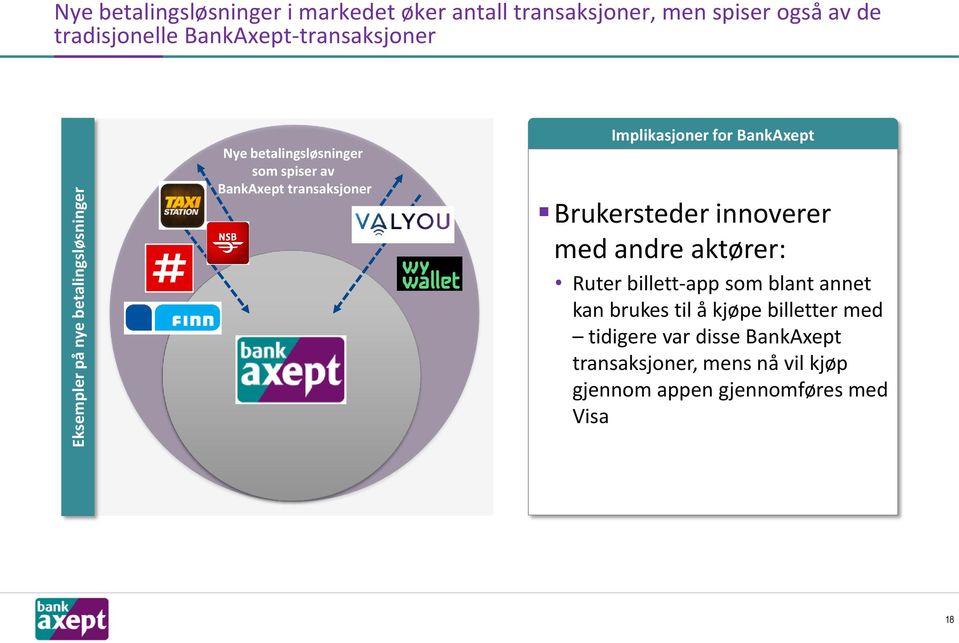 Implikasjoner for BankAxept Brukersteder innoverer med andre aktører: Ruter billett-app som blant annet kan brukes