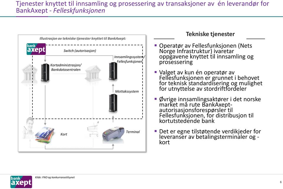 knyttet til innsamling og prosessering Valget av kun én operatør av Fellesfunksjonen er grunnet i behovet for teknisk standardisering og mulighet for utnyttelse av stordriftfordeler Øvrige